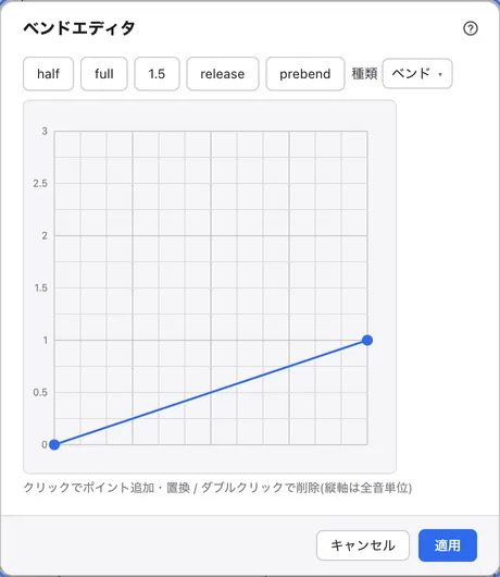 ベンドエディタ。上によく使う形のボタンと種類の選択があり、その下のグリッドに音程の曲線が引かれている。下端にキャンセルと適用のボタンがある。
